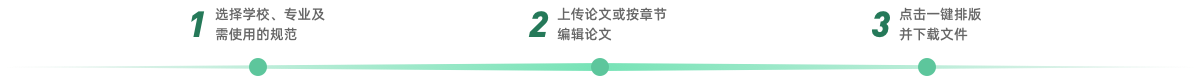 专科本科硕博MBA论文格式修改3步流程_论文格式一键修改.png
