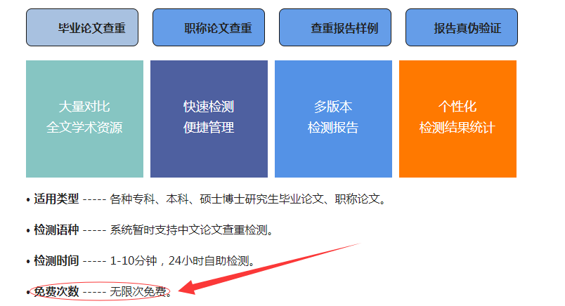 论文查重有哪些免费的网站